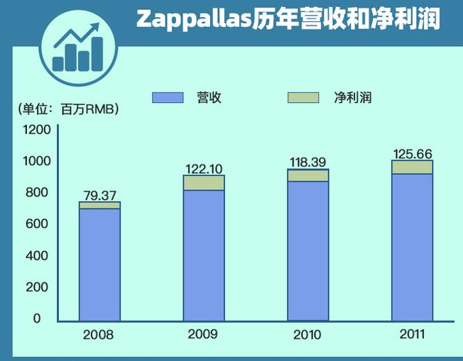 三亿人有刚需，轻松月入十万+-甘南项目网