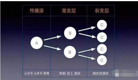 操作公众号矩阵，在家上网赚钱的项目-甘南项目网