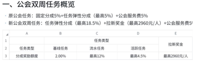 抖音直播最严政策来了，头部大直播公会何去何从？-甘南项目网