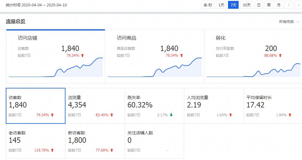 闲鱼选品日入200技巧，大佬不会告诉你的秘密-甘南项目网