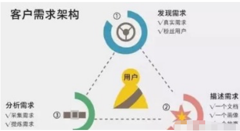 简单一招，新手轻松月入10000+的普通人赚钱项目-甘南项目网