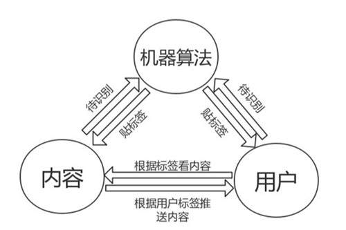 怎么寻找和发现蓝海赚钱项目？通过非惯性思维寻找发现-甘南项目网