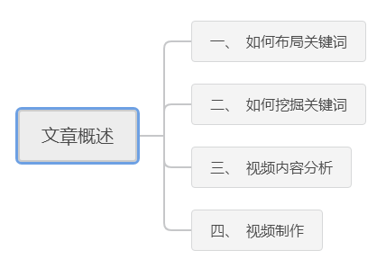 百度视频引流新渠道玩法详细讲解-甘南项目网