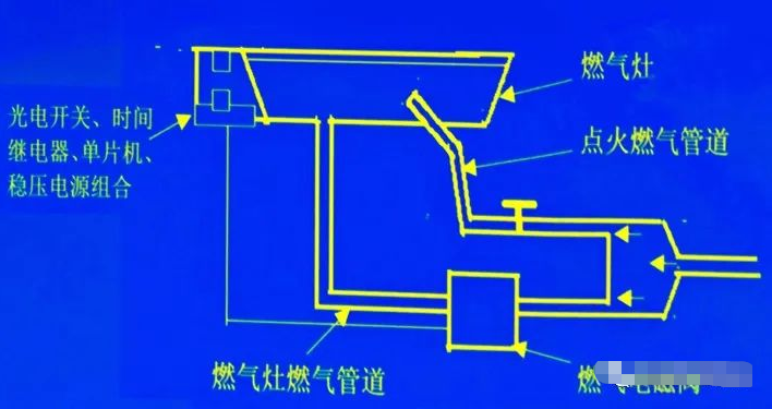 几个基于单片机的创业赚钱小项目-甘南项目网