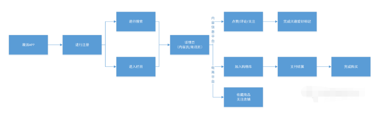 产品运营中的用户运营：如何从0到1，从1到100-甘南项目网