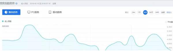 貌似被做烂了的项目——免费送CR用品 日入1000真不难-甘南项目网