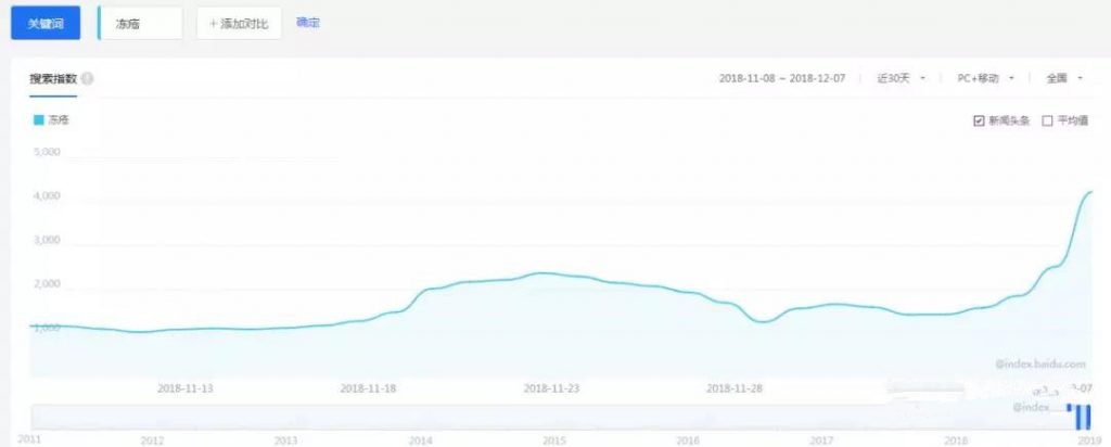 迎合小众市场硬需求产品 偏方暴利项目一月利润数万元-甘南项目网