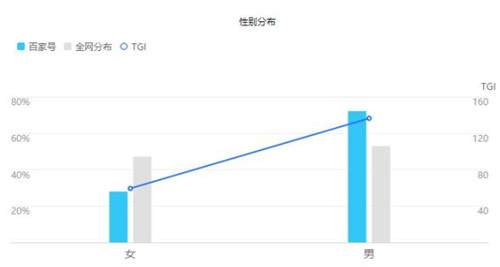 细讲百家号之高效被动吸粉大法 引流干货操作方法大放送-甘南项目网