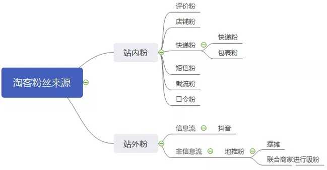 淘客是最会玩流量的行业 年赚50万淘客大佬的7种引流方法-甘南项目网