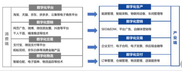 揭秘To B行业低成本网站引流推广方法-甘南项目网