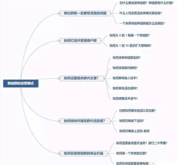 社群运营解析篇，锻炼互联网能力必看！-甘南项目网