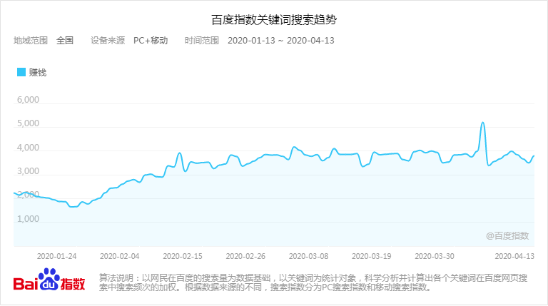 空手套白狼的挣钱思路，衍生出无数暴利项目！-甘南项目网