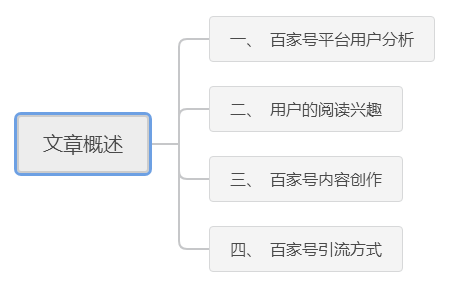 百家号引流吸粉最新技巧，看完马上能用-甘南项目网