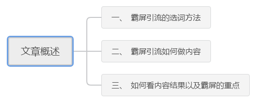 百度霸屏技巧，教你轻松做到全网引流！-甘南项目网