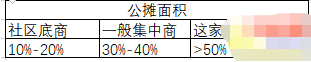 开店的老板请注意，小心这三个坑把自己埋了！-甘南项目网