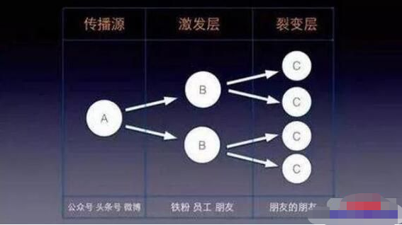 在家上网赚钱的项目：操作公众号矩阵！-甘南项目网