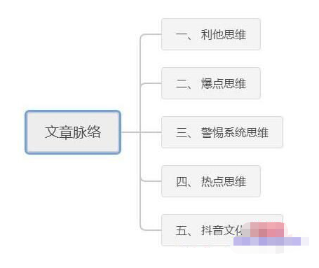 做抖音淘客赚项目的5种思维方式，看懂了赚钱不难！-甘南项目网