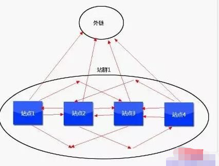 另类站群营销，利用博客渠道实现精准引流！-甘南项目网