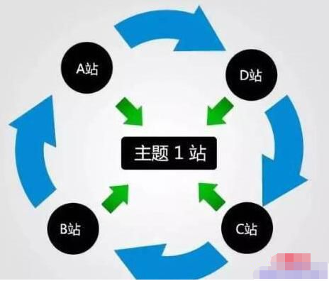 站群项目计划，实现被动收入，月入过万-甘南项目网