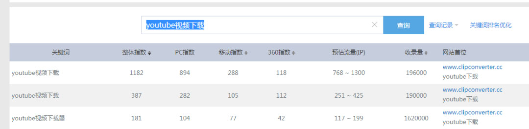 利用小工具打造自动裂变系统的赚钱思路-甘南项目网