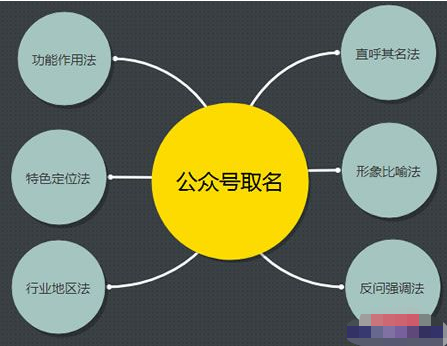 微信公众号运营推广全文详解分享-甘南项目网