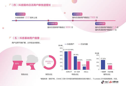 详解抖音从0到1运营全攻略-甘南项目网