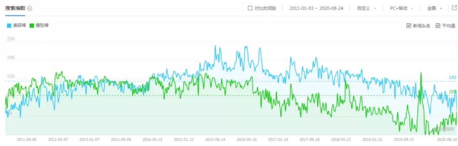 成本不用9.9，卖价299，日赚一两万的冷门暴利项目-甘南项目网