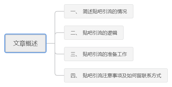 贴吧引流技术分享-甘南项目网