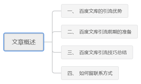 百度文库引流：轻松精准吸粉的核心秘诀！-甘南项目网