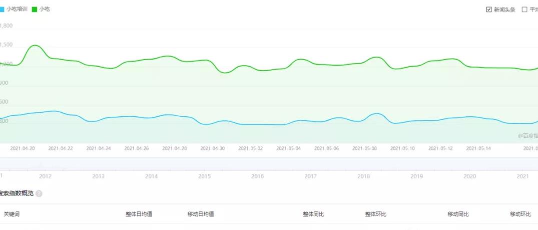 小吃赚钱项目，利用平台流量暴利变现-甘南项目网