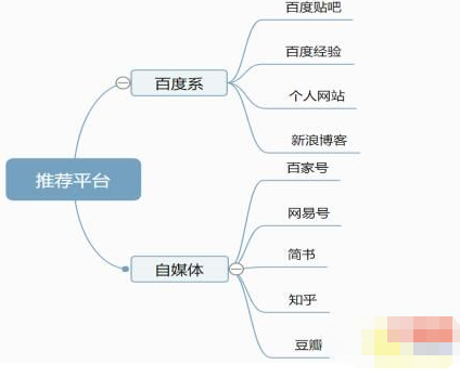 百度霸屏之视频被动引流实操总结-甘南项目网