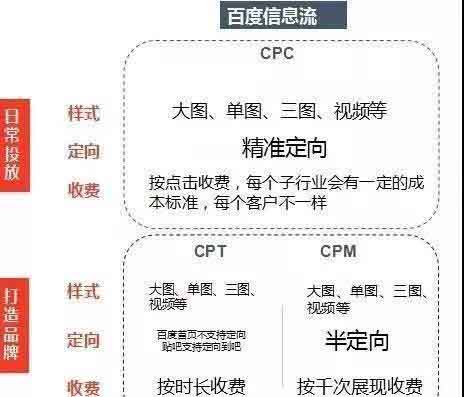 百度信息流推广后台完整的实操流程分享-甘南项目网