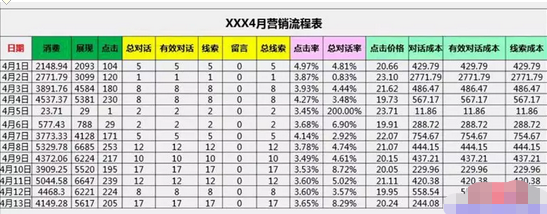 数据分析小白秒变高手！手把手教你数据分析全流程，附案例~-甘南项目网