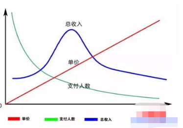 操作网赚，百年不变的真理，引流+变现-甘南项目网