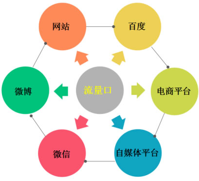 我做公众号的一些方法和心得!-甘南项目网