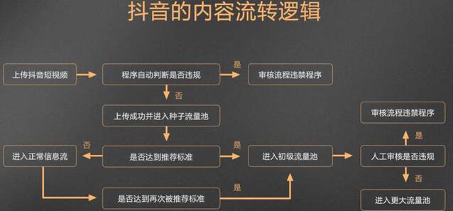 推荐两个稳定副业，月入过万的流量变现平台-甘南项目网