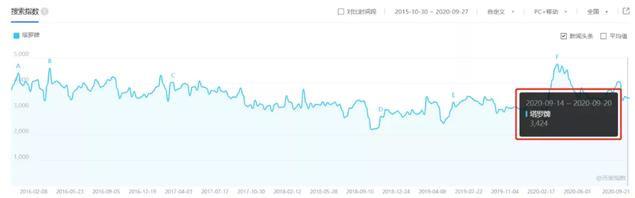 年赚20W的塔罗项目怎么玩，手把手教你操作步骤-甘南项目网