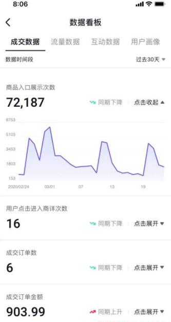 搞抖音培训教的赚钱路子，我来说说靠不靠谱！-甘南项目网