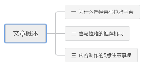 喜马拉雅精准引流：新手音频吸粉的突破口！-甘南项目网