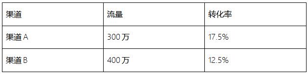 为什么做运营的你成不了运营总监？-甘南项目网