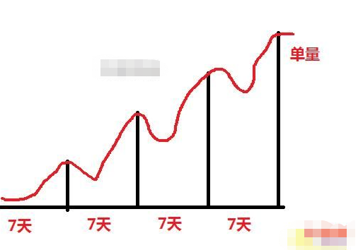 虚拟运营 10倍暴利执行方案-甘南项目网