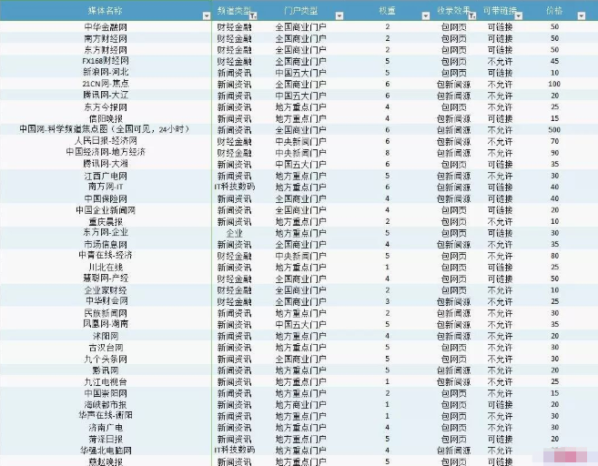 多重角度看抖音！靠抖音赚钱也分三六九等-甘南项目网