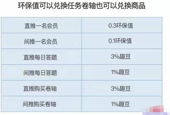 传统人力资源模式套用区块链技术是否可行？-甘南项目网