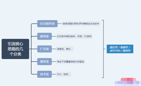 垂直细分领域拆书赚钱项目，月入10000+-甘南项目网