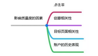 记住。想着为媒体多赚钱，你的广告就会更有保障。-甘南项目网