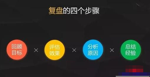 学会复盘，你的进步速度是一日千里！-甘南项目网