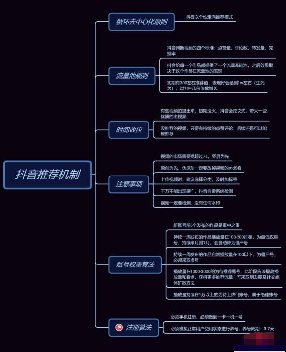 玩转短视频平台之：抖音作品没有推荐咋办呢?-甘南项目网