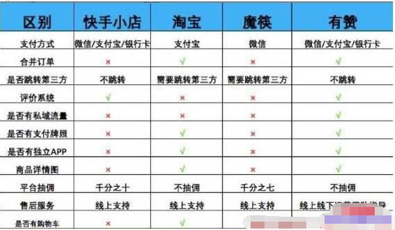 17岁小鲜肉教你如何利用快手赚钱，助你轻松卖货-甘南项目网