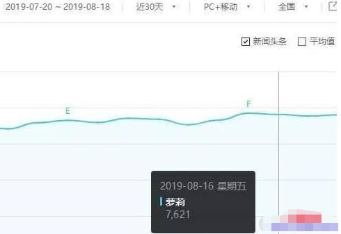 网红套路复制“乔碧萝殿下”爆火的秘诀-甘南项目网