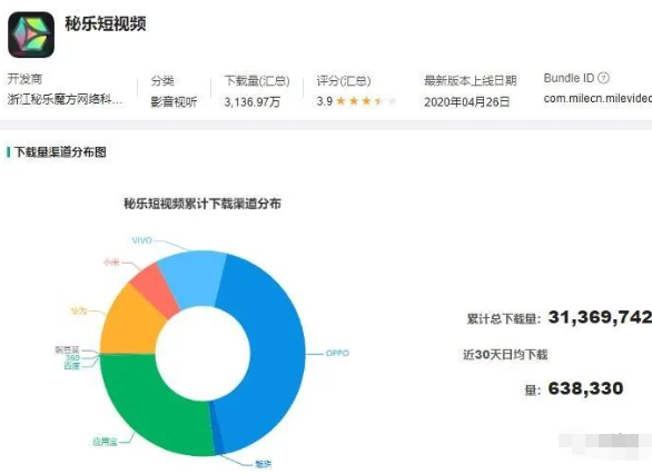 秘乐短视频赚钱模式未定，请正视风险-甘南项目网